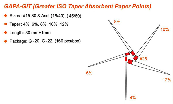 Absorbent Paper Points